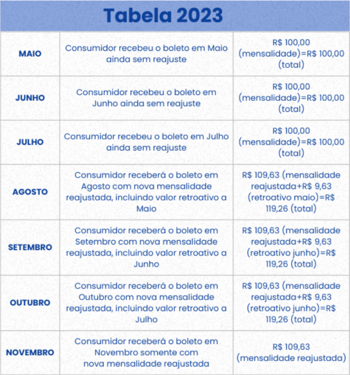 Conheça os planos individuais que a Cruz azul oferece - DocX